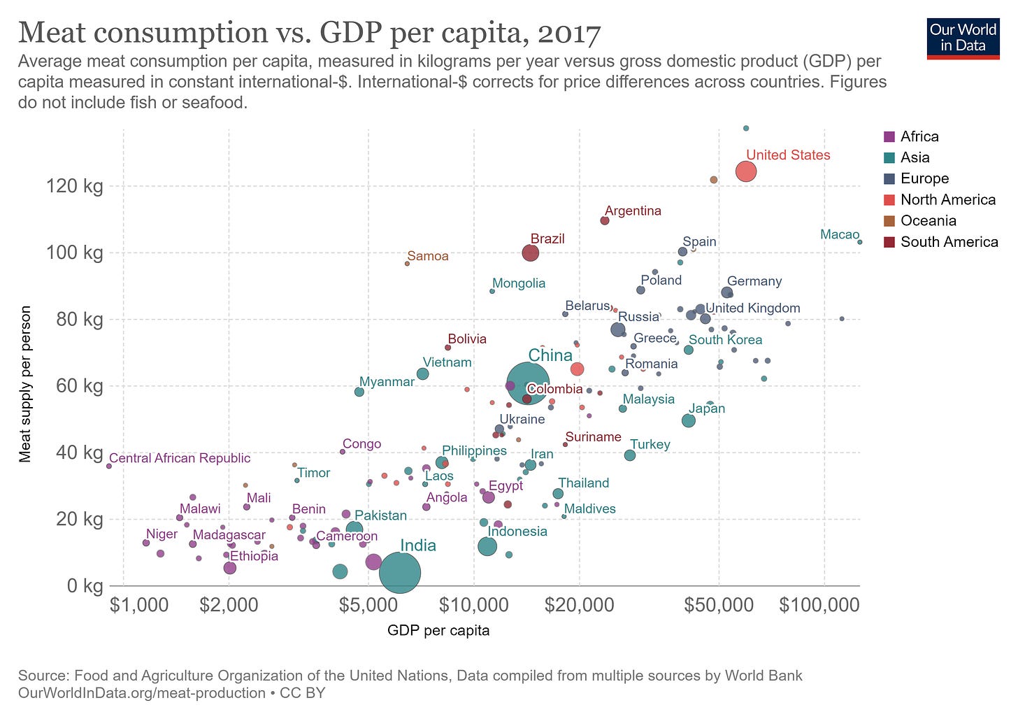 Meat Consumption and GDP