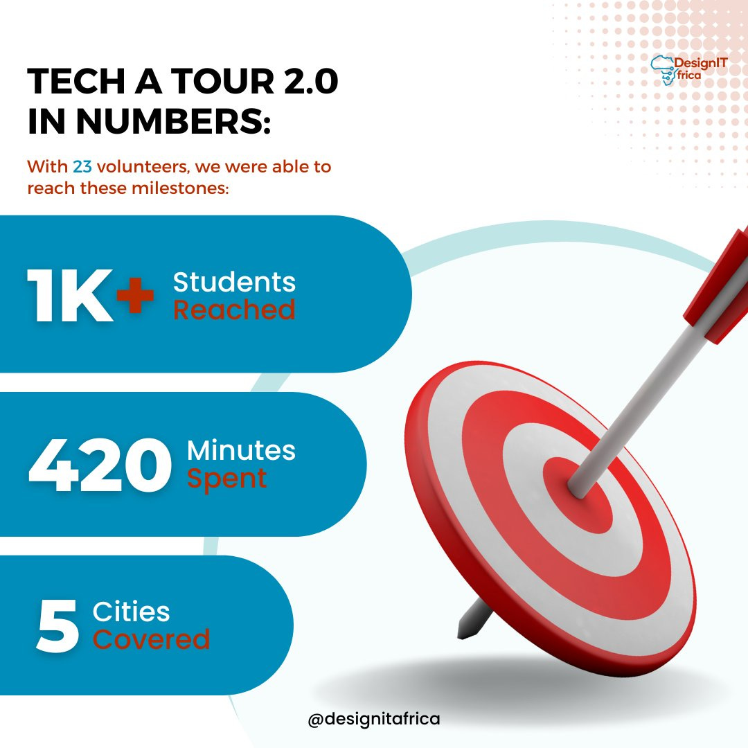 Tech-A-Tour 2.0 in numbers: One of my major wins