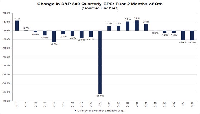 01-change-in-sp-500-quarterly-eps-first-2-months-of-quarter