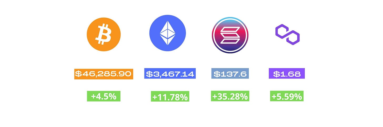 Price change (7d)