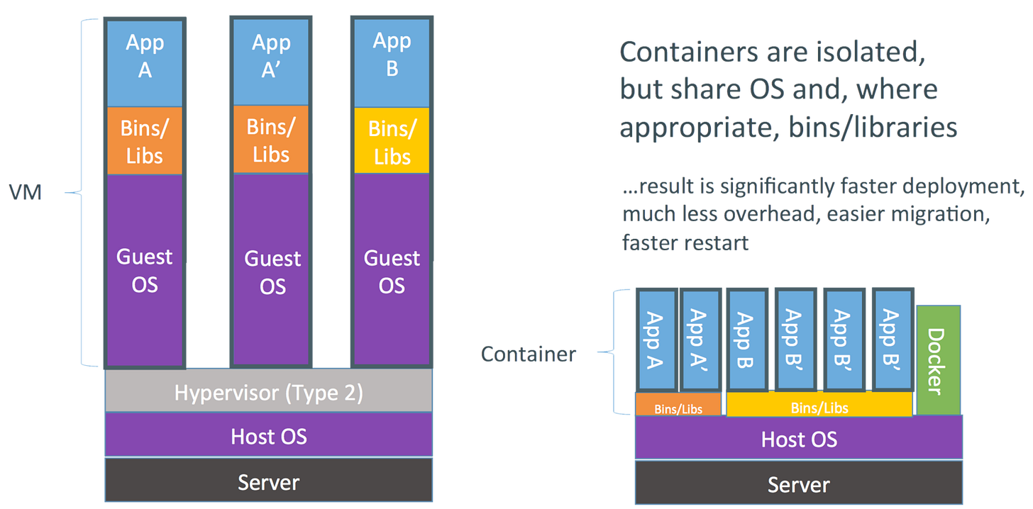 The Evolution of Linux Containers and Their Future - DZone ...