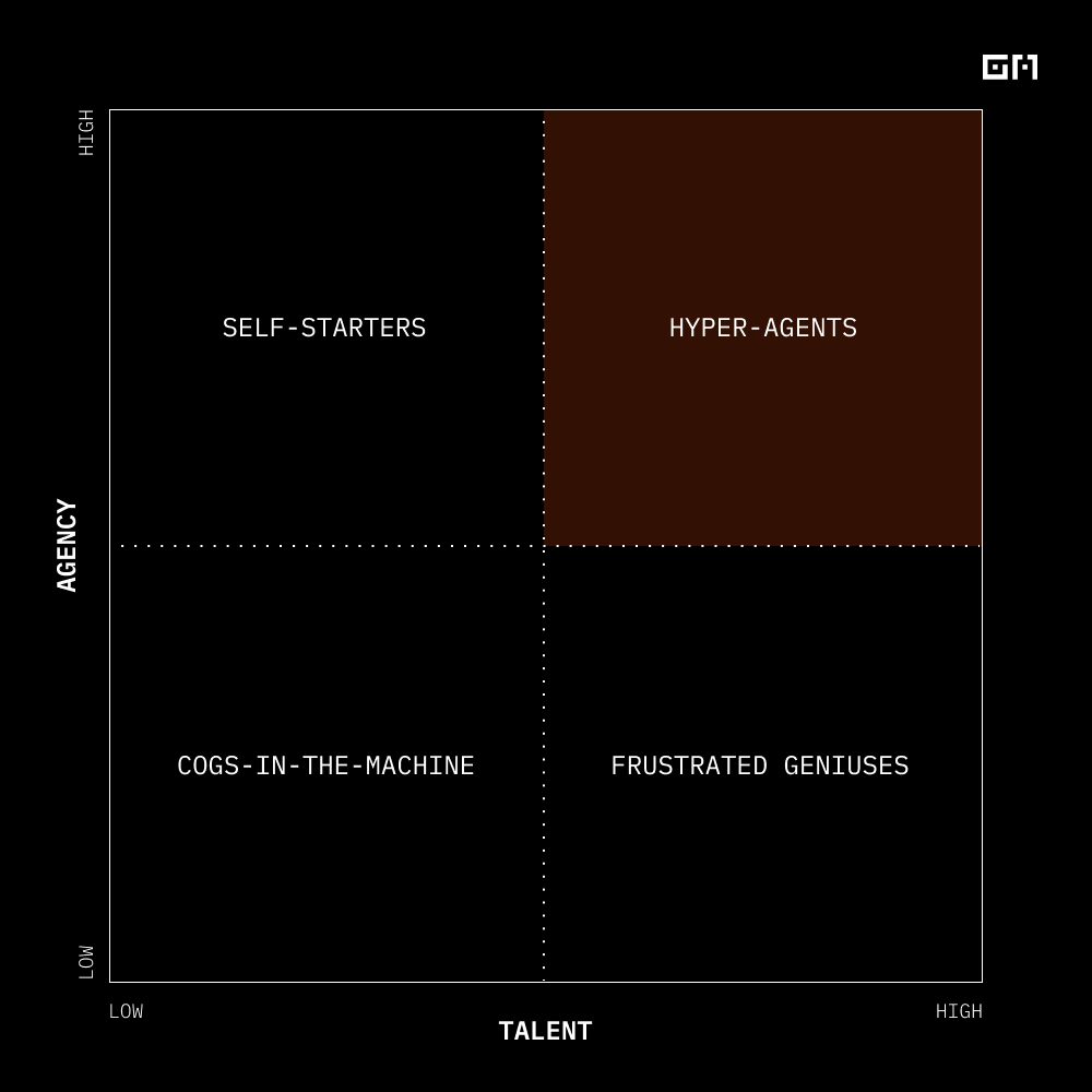 Hyper Agents & Game Changers