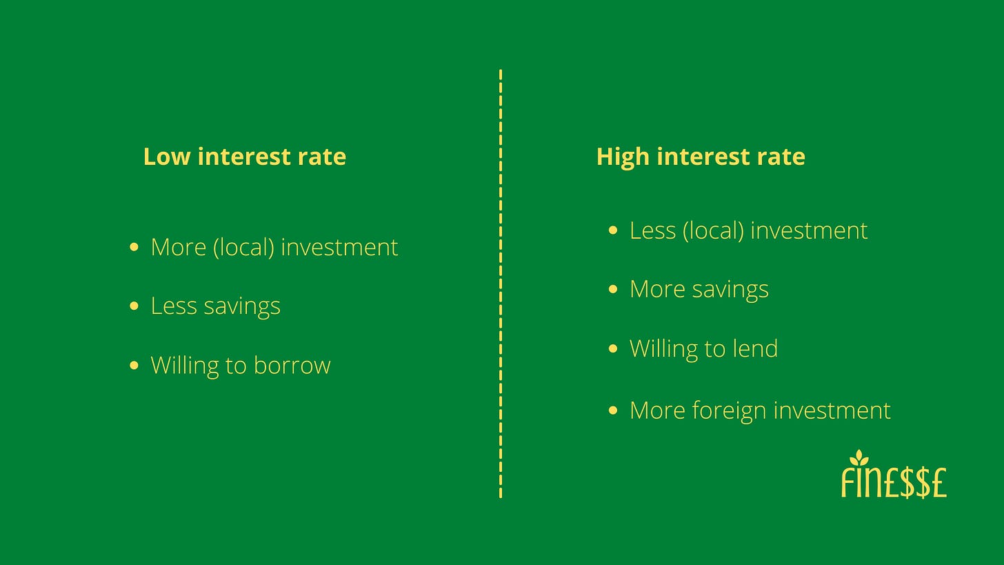 Low interest rate vs. high interest rate - Monetary policy - Finesse by Rafey Iqbal Rahman