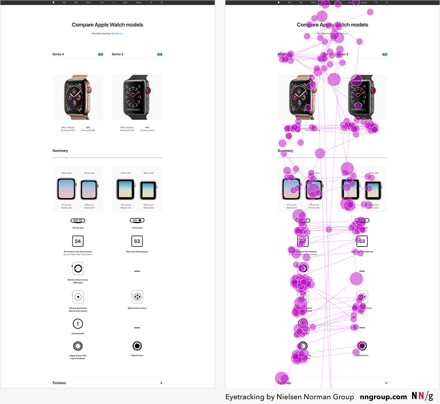 Amostra de eye tracking de usuário vendo uma tela de comparação entre dois modelos de Apple Watch. Os círculos e linhas mostram pontos em que o usuário prestou atenção e desviou o olhar para outro ponto em seguida.