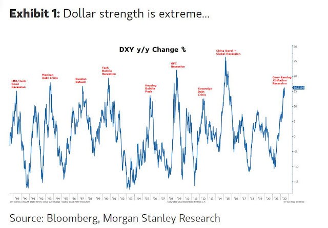 dollar%20strength%20extreme_0