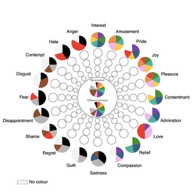 Why Links Between Colors and Emotions May Be Universal | Psychology Today