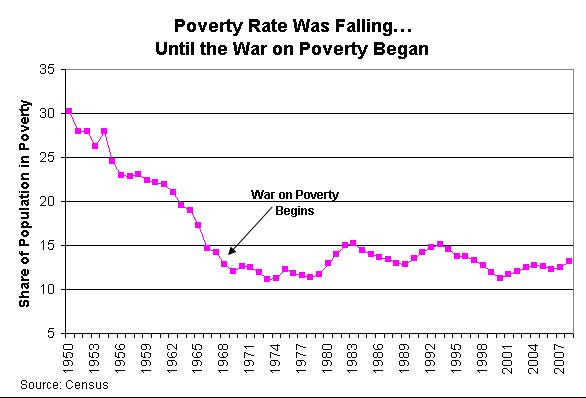 failed-war-on-poverty_0