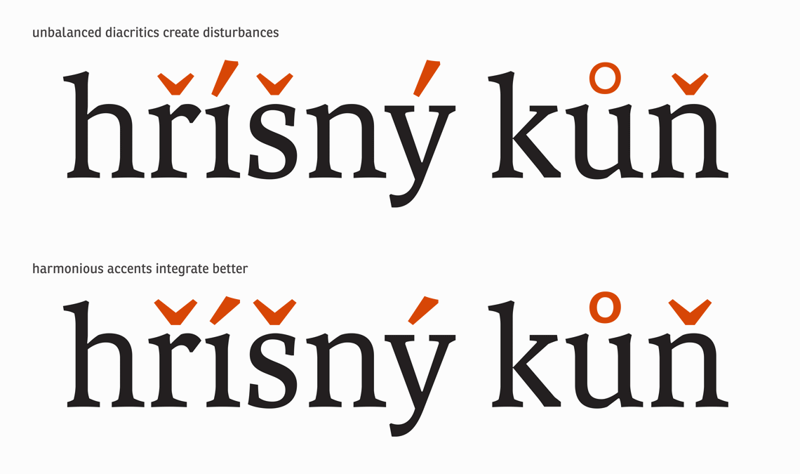 Exemplos de diacríticos da família tipográfica Karmina com proporções inadequadas na primeira linha, e adequadas na segunda.