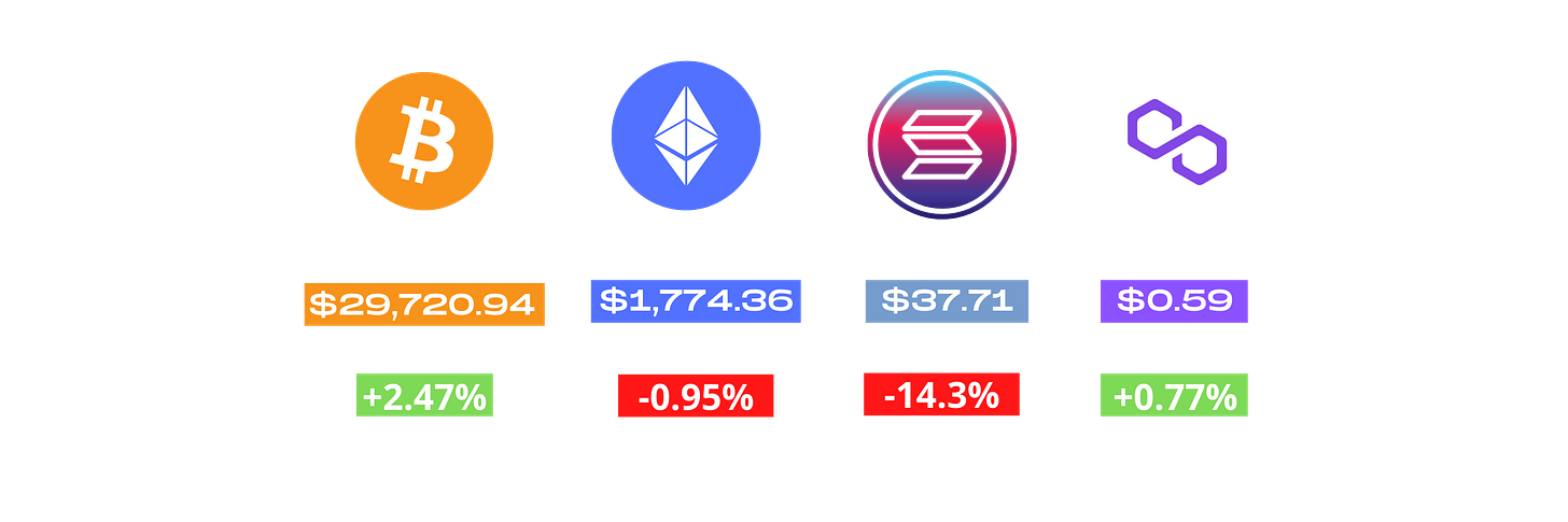 Price change (7d)