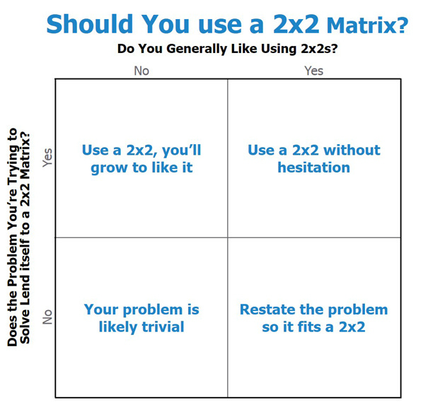 I Love 2x2 Matrices - Thought Ensemble