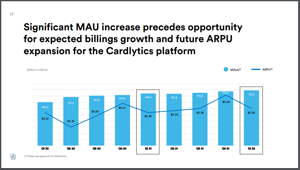 Cardlytics $CDLX: Thoughts Following Q1 2022 Earnings and Price Decline, Austin Swanson, Swany407, Discussions on BofA, Cloud, Bank Improvements, More Spend by Banks, Solving the Attribution Problem, CDLX Insights, Self-Service Update and Scalability, Dosh Partners and Marquee Partner, and more.