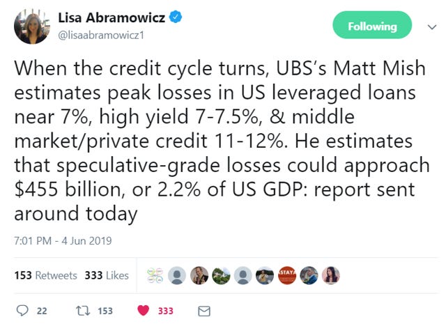 credit risk