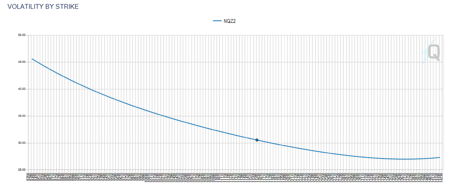 Data as of Friday, 28th October 2022 Market Close.