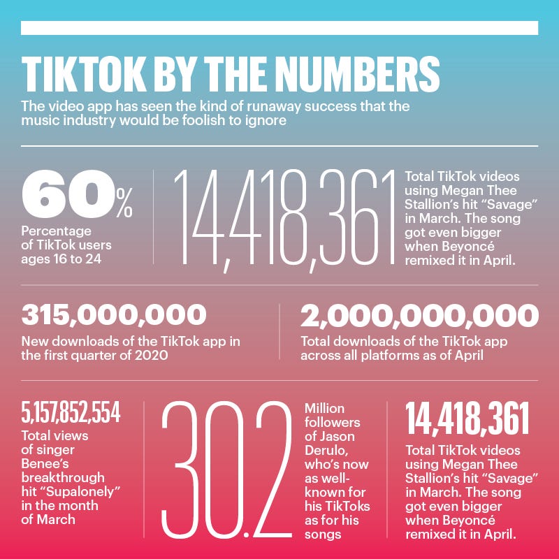 Inside TikTok&#39;s Hidden Hit Machine - Rolling Stone