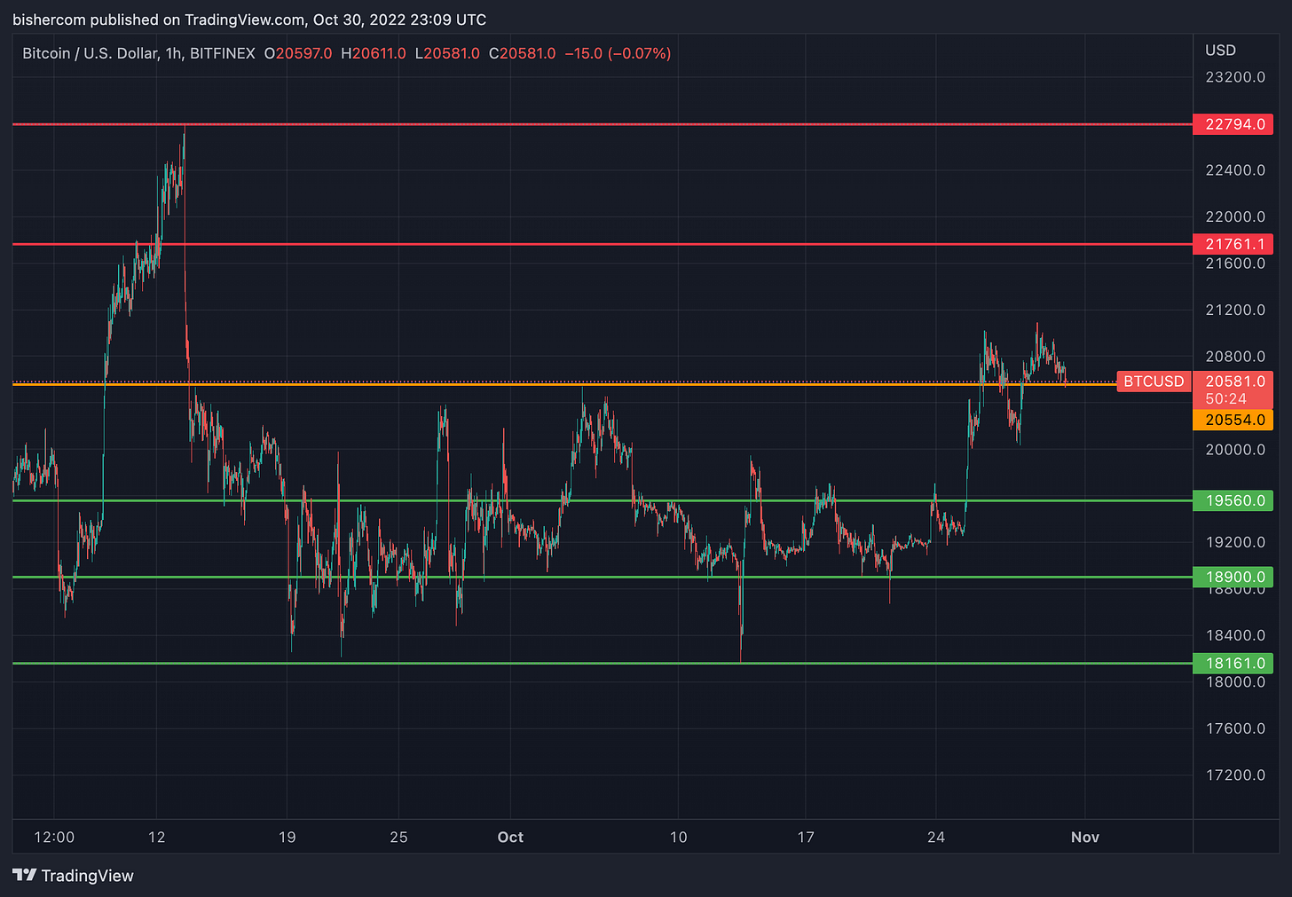 TradingView Chart