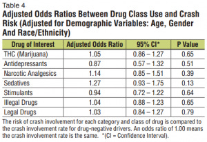 DUI_table4