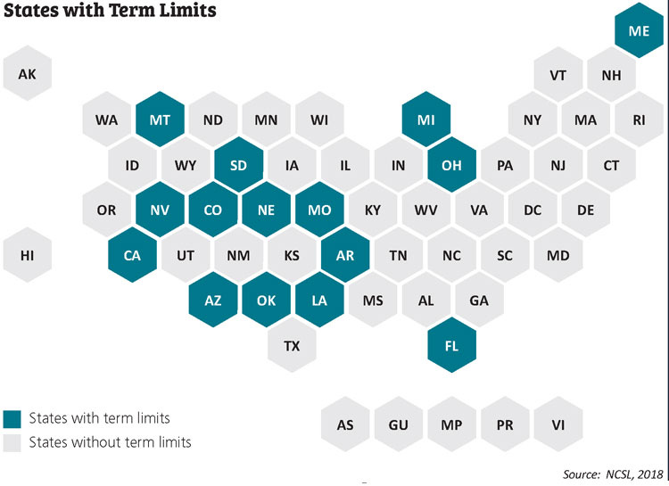 Image result for state legislature term limits