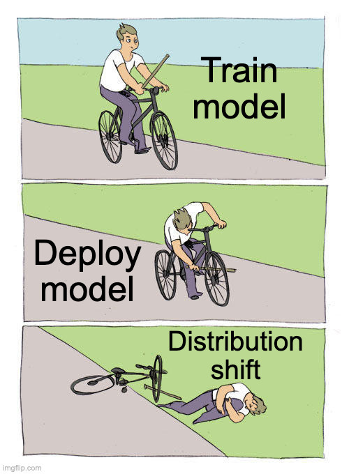 Cycle guy meme. Panel 1: Text says "Train model", panel shows guy on bicycle. Panel 2 says "deploy model", guy puts stick in the wheel. Panel 3: Guy falls from bike bc of stick. Text says "distribution shift".