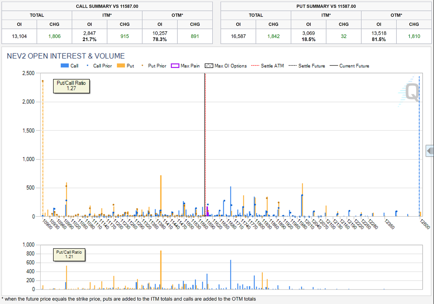 Data as of Friday, 28th October 2022 Market Close.