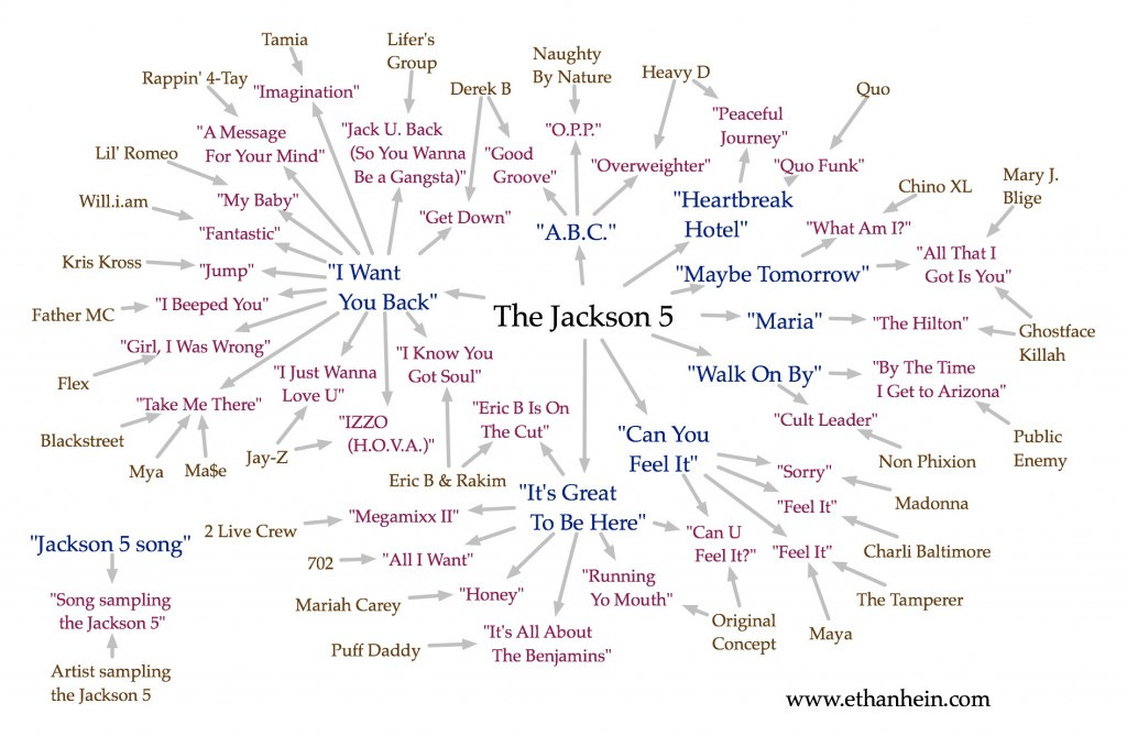 Jackson 5 sample map