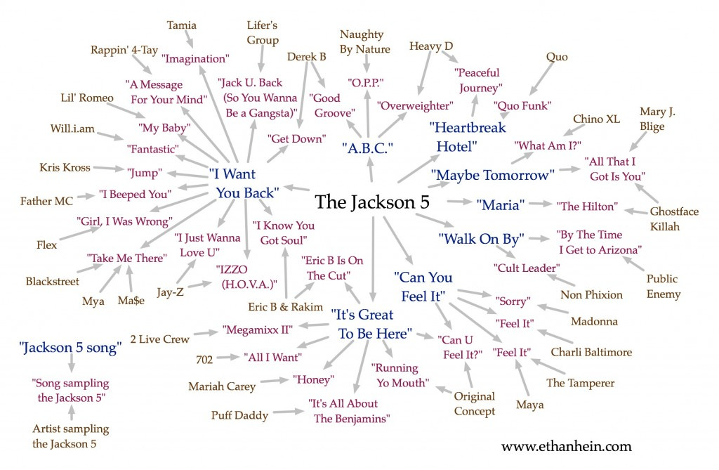 Jackson 5 sample map Jackson 5 sample map