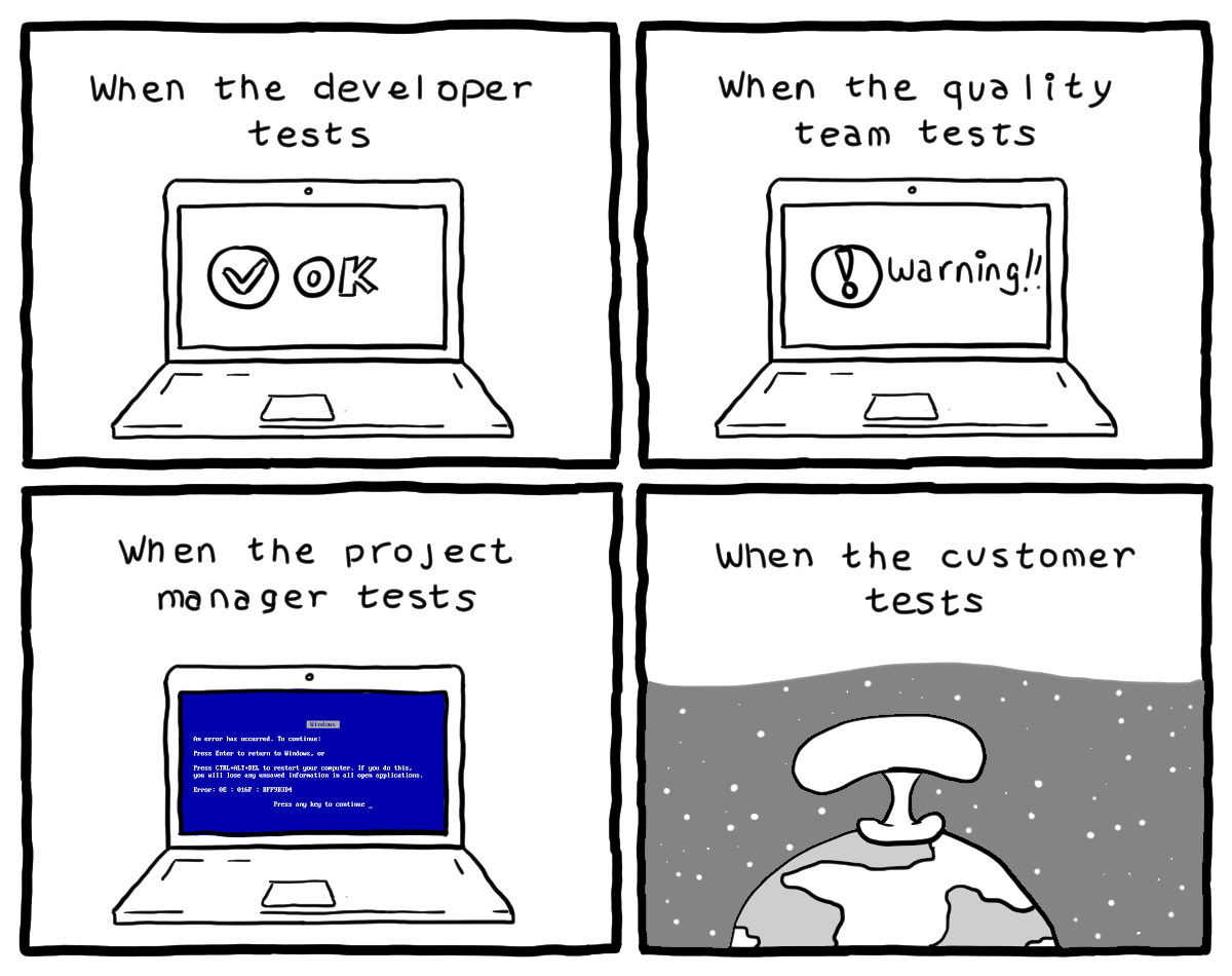 Software Testing [comic] - DZone Java | Programming humor ...