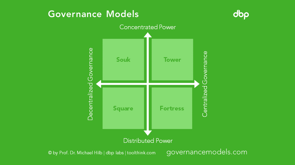 Governance Models