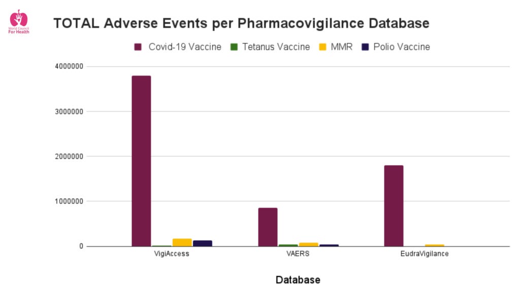 wch total adverse events per phamacovigilance database 1
