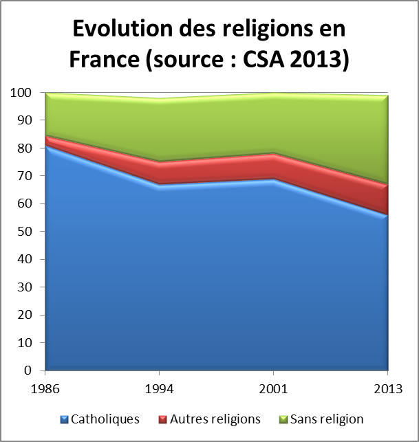 Le Provençal Blog: FRANKRIJK VOELT OOK DE GROTE CRISIS VAN ZIJN ISLAM