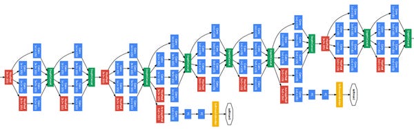 An Intuitive Guide to Deep Network Architectures