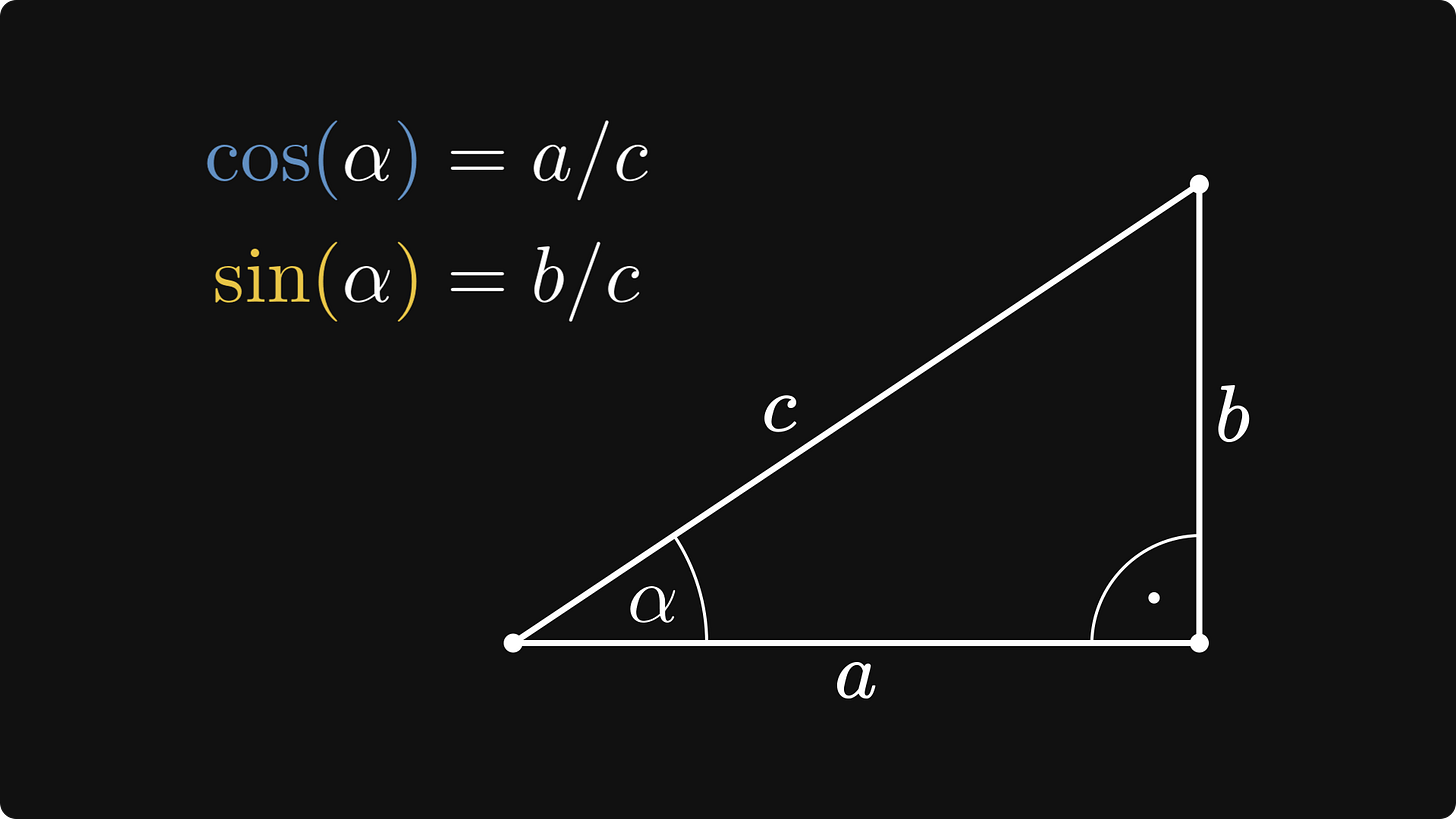 The right triangle definition of sine and cosine