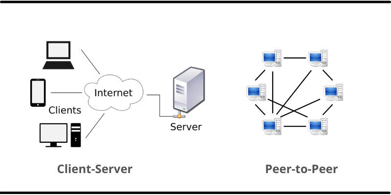 Comparison of &amp;quot;peer-to-peer&amp;quot; vs &amp;quot;client-server&amp;quot; Network Models