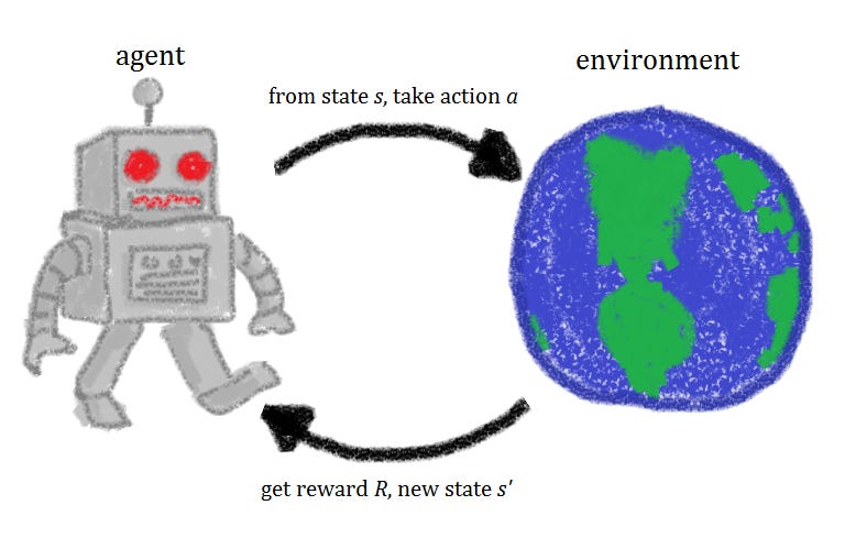What Is Reinforcement Learning?