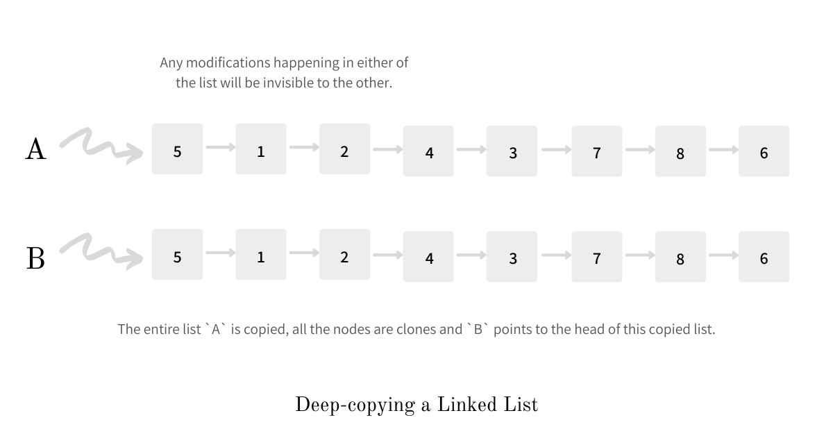 deep copying a linked list