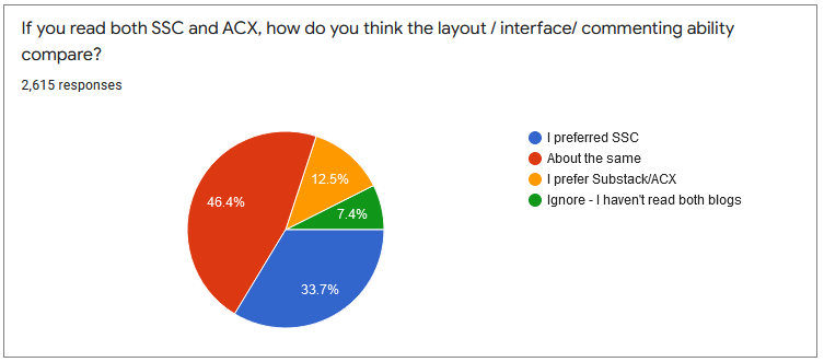 so apparently the wiki doesn't know core bloxs aren't heartless