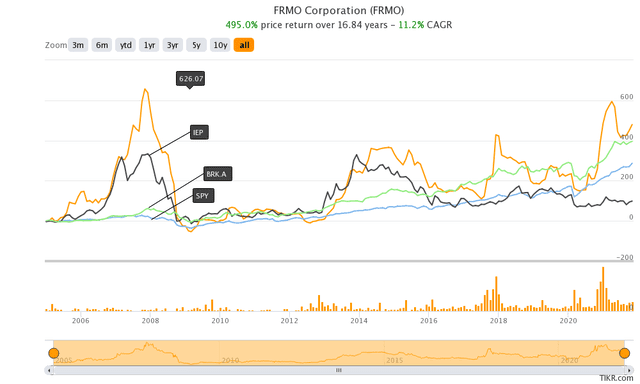 FRMO vs comps