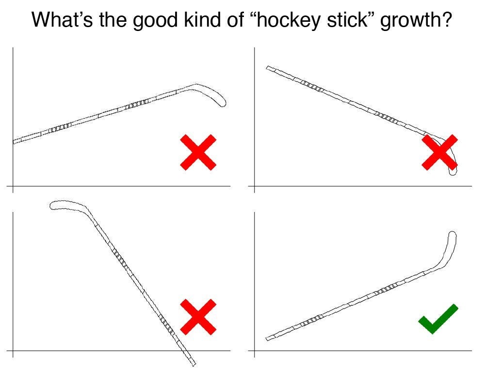 What's the good kind of “hockey stick” growth? : r/techhumor