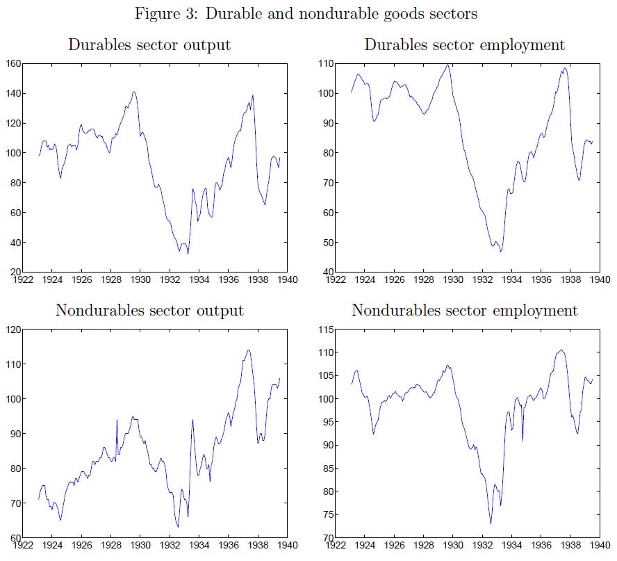 financial-market-shocks-during-the-great-depression-figure-3