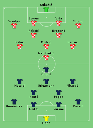 FRA-CRO 2018-07-15.svg