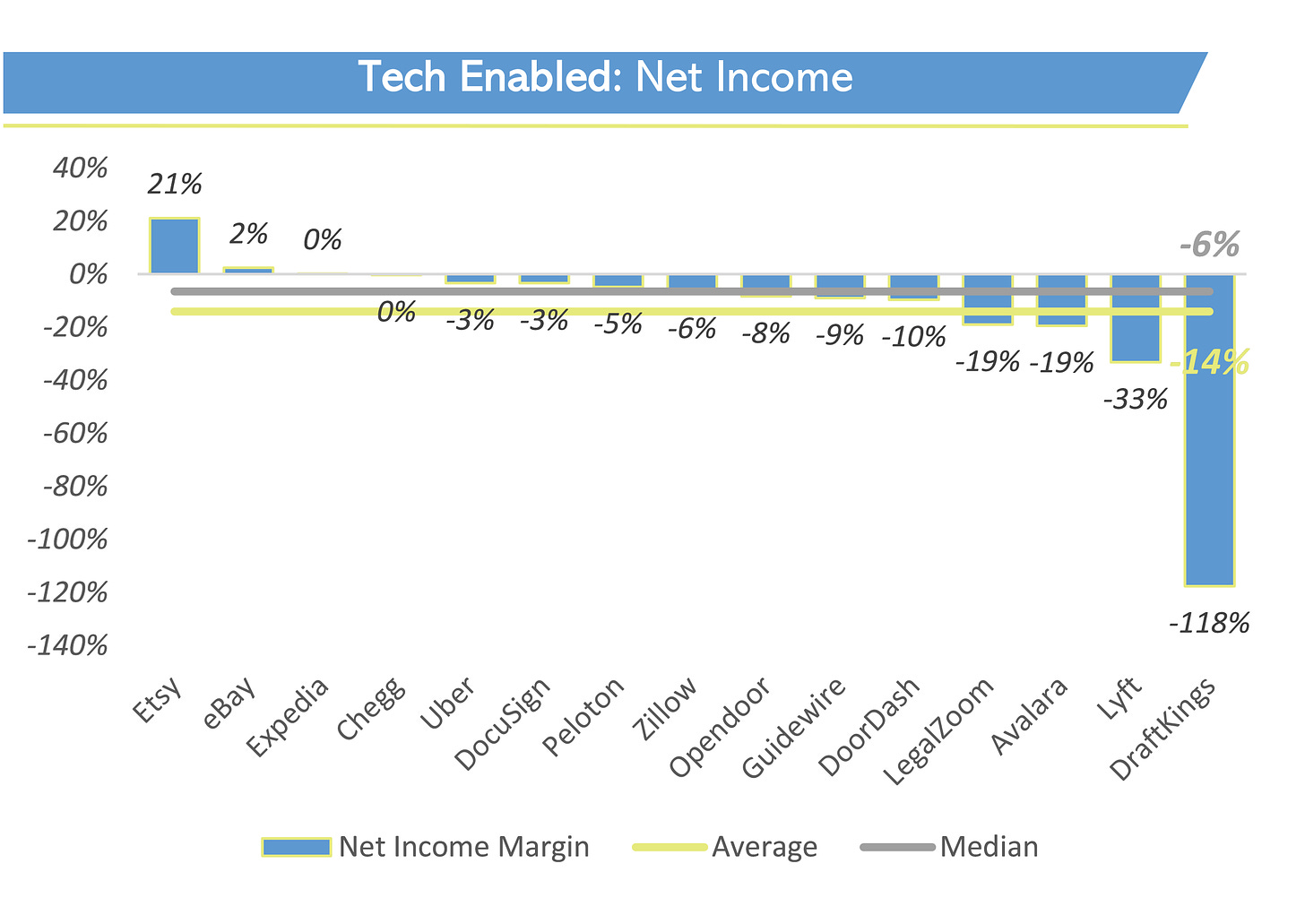 Tech Enabled Net Income