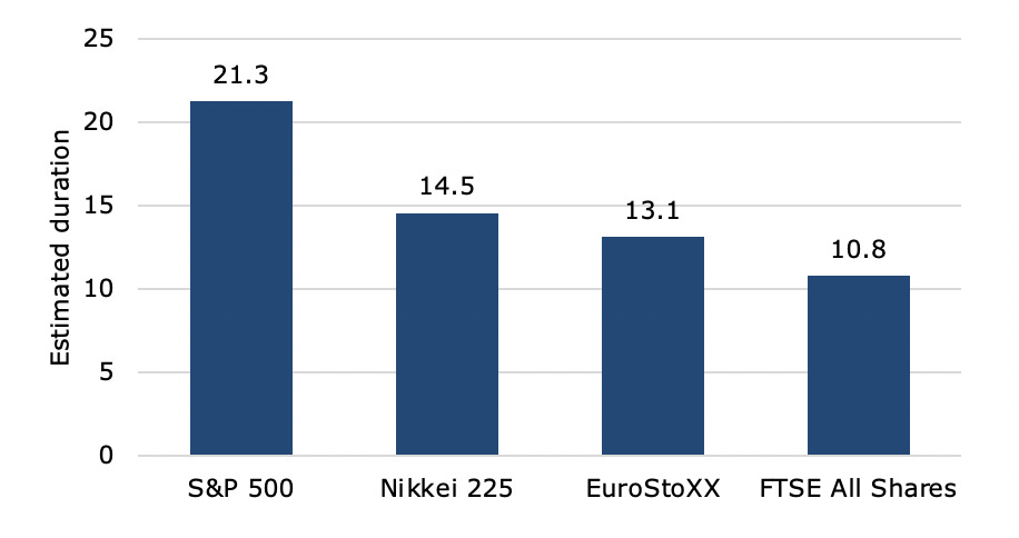 Chart, bar chart

Description automatically generated