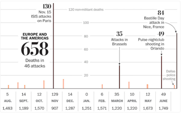 It's the small things: note the y-axis labels.