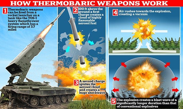 How 'vacuum bombs' work as Ukraine claims Russia has detonated one | Daily  Mail Online