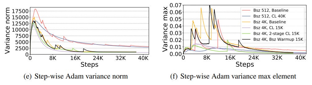 step-wise-adam-variance