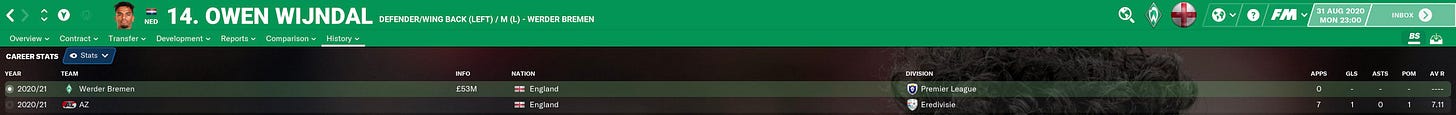 Football Manager 2021 Wijndal