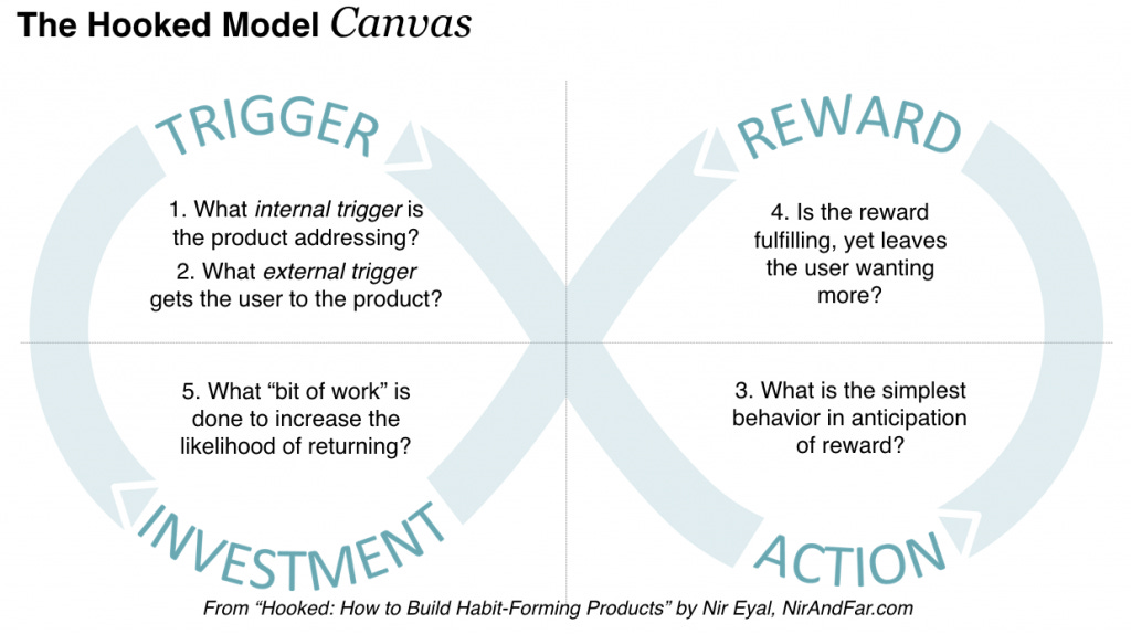 Using the Hook Model in online learning - Rocket Concepts