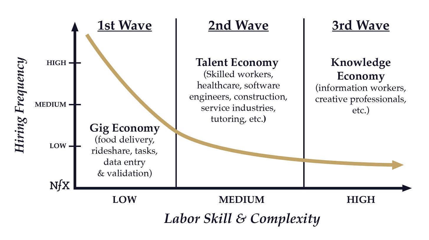 Labor Graph