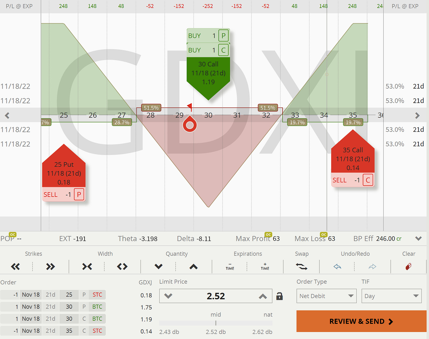GDXJ: Closing Pay-Out Graph - Long Straddle (Return-Defined) GDXJ: Closing Pay-Out Graph - Long Straddle (Return-Defined)