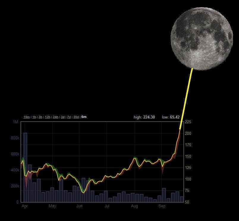 To the moon : r/Bitcoin