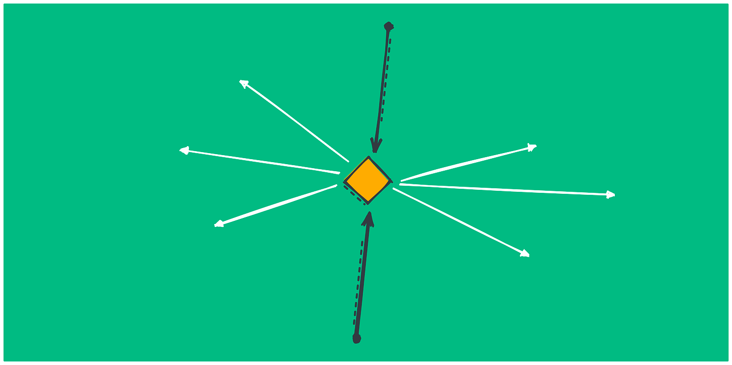 Two arrows pointing to a box (top and down)),